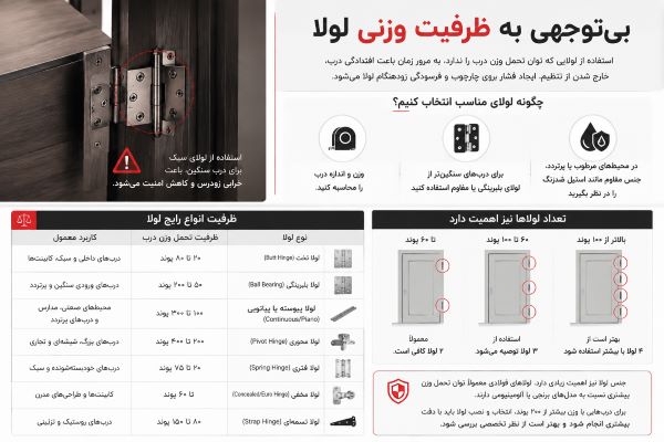 بی‌توجهی به ظرفیت وزنی لولا